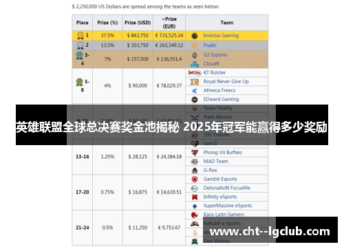 英雄联盟全球总决赛奖金池揭秘 2025年冠军能赢得多少奖励