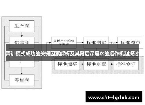 青训模式成功的关键因素解析及其背后深层次的运作机制探讨